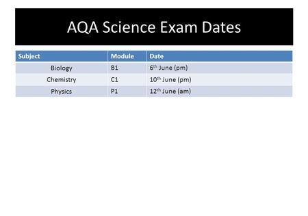 AQA Science Exam Dates Subject Module Date Biology B1 6th June (pm)