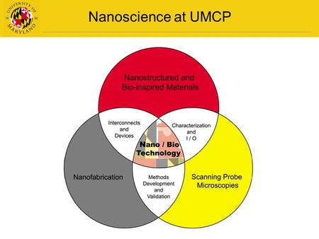 Nanoscience at UMCP. Department of Chemistry and Biochemistry Faculty: Jeff Davis, Bryan Eichhorn, Doug English, Lyle Isaacs, Jason Kahn, Janice Reutt-Robey,