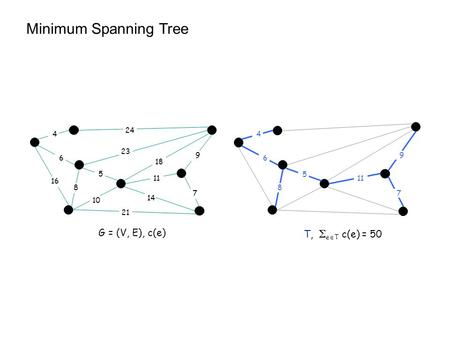 5 23 10 21 14 24 16 6 4 18 9 7 11 8 5 6 4 9 7 8 T,  e  T c(e) = 50 G = (V, E), c(e) Minimum Spanning Tree.
