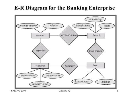 SPRING 2004CENG 3521 E-R Diagram for the Banking Enterprise.
