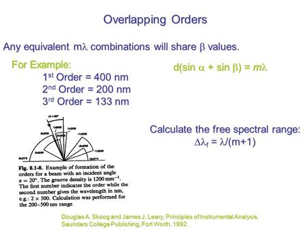 Overlapping Orders Douglas A. Skoog and James J. Leary, Principles of Instrumental Analysis, Saunders College Publishing, Fort Worth, 1992. d(sin  + sin.