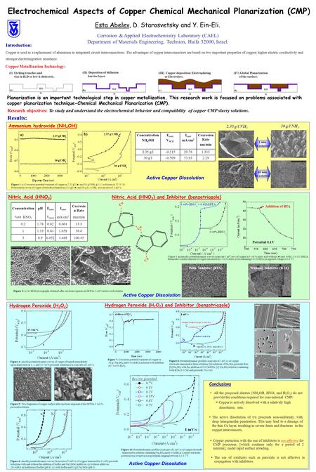 Electrochemical Aspects of Copper Chemical Mechanical Planarization (CMP) Esta Abelev, D. Starosvetsky and Y. Ein-Eli. Introduction: Copper is used as.