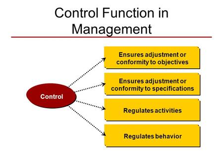 Ensures adjustment or conformity to specifications Ensures adjustment or conformity to specifications Regulates activities Regulates behavior Ensures adjustment.