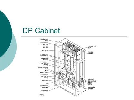 DP Cabinet.