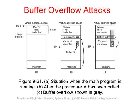 Buffer Overflow Attacks Figure 9-21. (a) Situation when the main program is running. (b) After the procedure A has been called. (c) Buffer overflow shown.