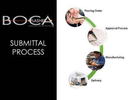 Placing Order Approval Process Manufacturing Delivery SUBMITTAL PROCESS.