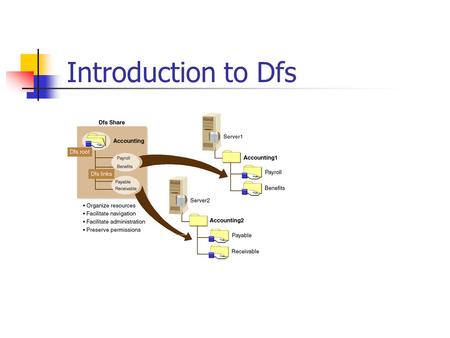 Introduction to Dfs. Limits of Dfs 260 characters per file path 32 alternatives per volume 1 Dfs root per server Unlimited Dfs roots per domain Volumes.