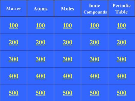 200 300 400 500 100 200 300 400 500 100 200 300 400 500 100 200 300 400 500 100 200 300 400 500 100 Matter AtomsMoles Ionic Compounds Periodic Table.