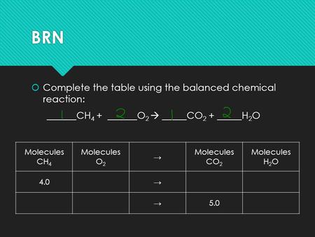 BRN  Complete the table using the balanced chemical reaction: ______CH 4 + ______O 2  _____CO 2 + _____H 2 O  Complete the table using the balanced.