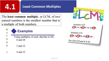 The least common multiple, or LCM, of two natural numbers is the smallest number that is a multiple of both numbers. METHOD 1 Section 4.1.