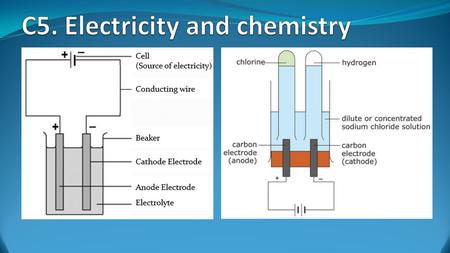 C5. Electricity and chemistry