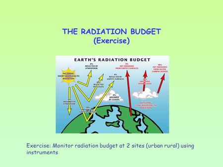 THE RADIATION BUDGET (Exercise) Exercise: Monitor radiation budget at 2 sites (urban rural) using instruments.