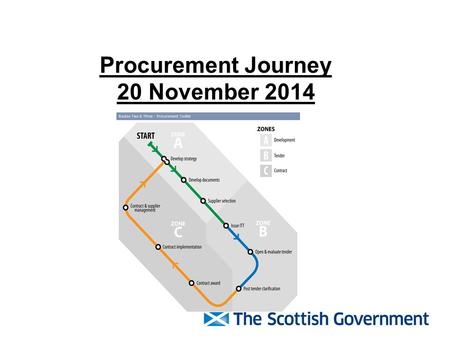 Procurement Journey 20 November 2014.