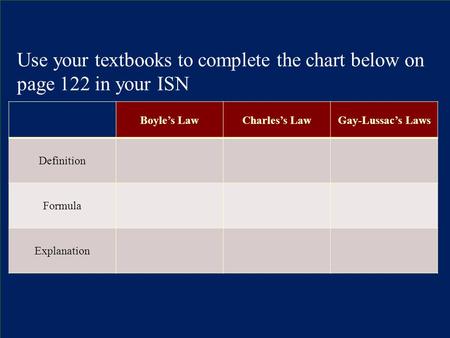 Use your textbooks to complete the chart below on page 122 in your ISN