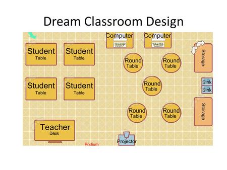 Dream Classroom Design. Design of Classroom PHS already has wifi Half lab/half lecture set up Student tables on left would have power supply for laptops.