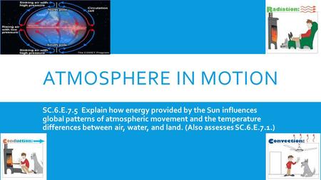 ATMOSPHERE IN MOTION SC.6.E.7.5 Explain how energy provided by the Sun influences global patterns of atmospheric movement and the temperature differences.