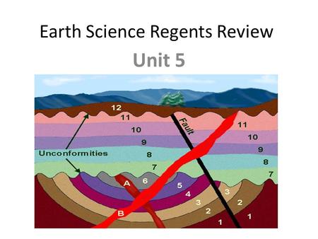 Earth Science Regents Review Unit 5. Sequence of Events Principle of Superposition: older layers are on the bottom Law of Original Horizontality: sedimentary.