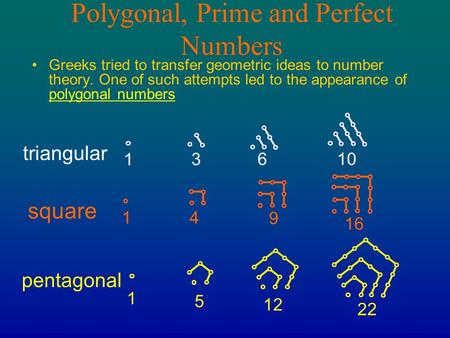 Polygonal, Prime and Perfect Numbers