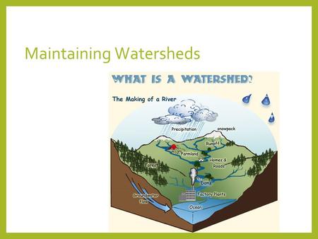 Maintaining Watersheds. Next Generation Science/Common Core Standards addressed! HS‐ESS2‐5. Plan and conduct an investigation of the properties of water.