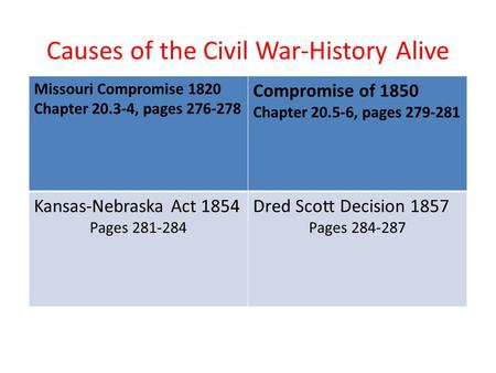 Causes of the Civil War-History Alive