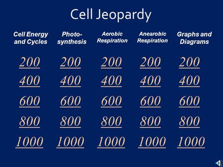 Cell Jeopardy Cell Energy and Cycles Photo- synthesis Aerobic Respiration Anearobic Respiration Graphs and Diagrams 200 400 600 800 1000 400 600 800 1000.