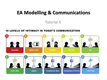 EA Modelling & Communications Tutorial 5. Your EA Learning Journey So Far  Week 1 Introduction Concepts WHAT IS  Week 2 EA Theories WHAT IS  Week 3.