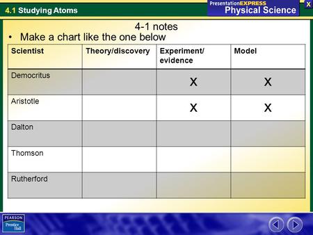 x 4-1 notes Make a chart like the one below Scientist Theory/discovery