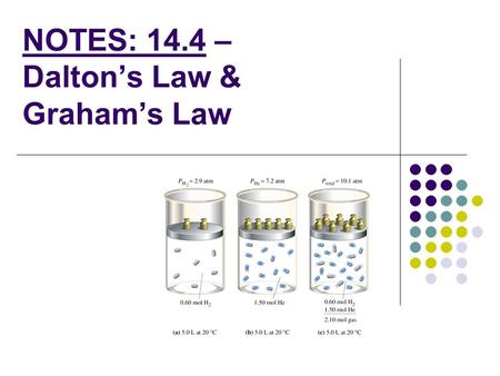 NOTES: 14.4 – Dalton’s Law & Graham’s Law