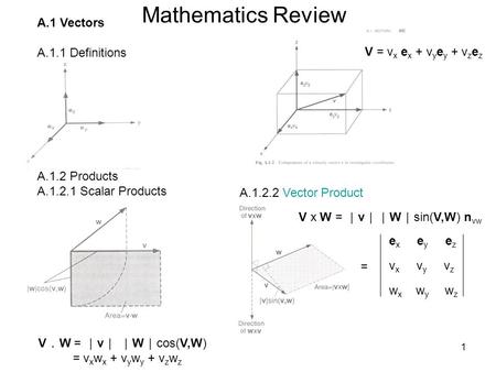 Mathematics Review A.1 Vectors A.1.1 Definitions