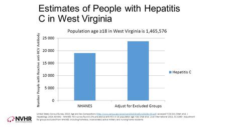 Estimates of People with Hepatitis C in West Virginia Number People with Reactive anti-HCV Antibody United States Census Bureau 2010: Age and Sex Compositions.