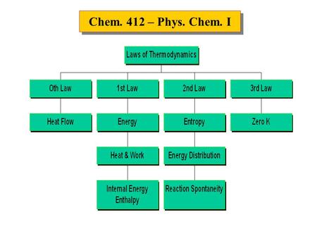 Chem. 412 – Phys. Chem. I. Sign Convention System Surroundings  ΔU = Internal Energy.  q = heat flow; transfer of energy between two objects.  w =