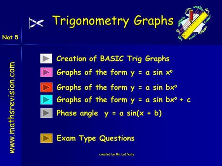 Nat 5 Creation of BASIC Trig Graphs Graphs of the form y = a sin xo