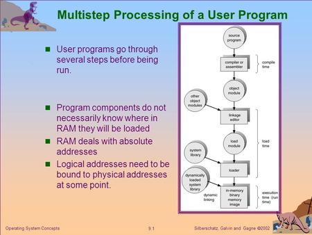 Silberschatz, Galvin and Gagne  2002 9.1 Operating System Concepts Multistep Processing of a User Program User programs go through several steps before.