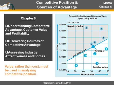 Competitive Position & Sources of Advantage