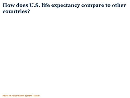 Peterson-Kaiser Health System Tracker How does U.S. life expectancy compare to other countries?