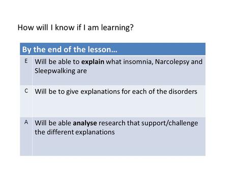How will I know if I am learning? By the end of the lesson… E Will be able to explain what insomnia, Narcolepsy and Sleepwalking are C Will be to give.