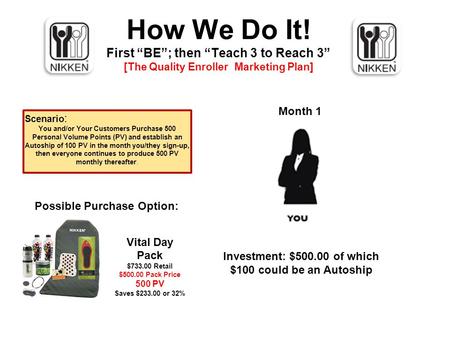 How We Do It! First “BE”; then “Teach 3 to Reach 3” [The Quality Enroller Marketing Plan] Scenario : You and/or Your Customers Purchase 500 Personal Volume.