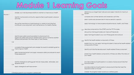 Module 1 Learning Goals Module 1