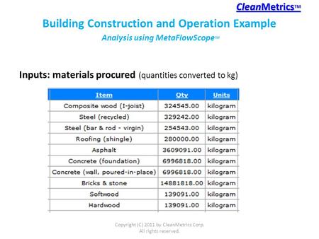 Inputs: materials procured (quantities converted to kg) CleanMetrics TM CleanMetrics TM Copyright (C) 2011 by CleanMetrics Corp. All rights reserved. Building.