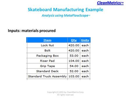 Inputs: materials procured CleanMetrics TM CleanMetrics TM Copyright (C) 2011 by CleanMetrics Corp. All rights reserved. Skateboard Manufacturing Example.