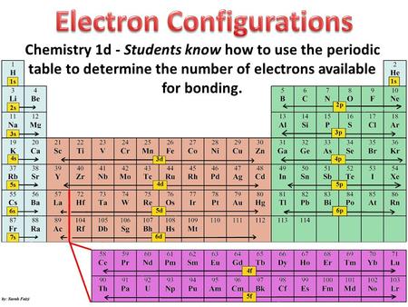 Chemistry 1d - Students know how to use the periodic table to determine the number of electrons available for bonding.