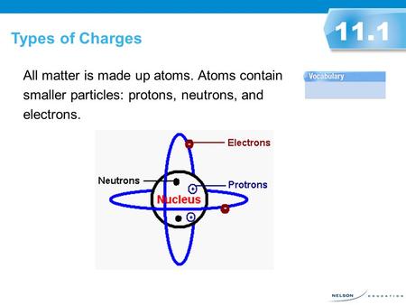 Types of Charges 11.1 All matter is made up atoms. Atoms contain smaller particles: protons, neutrons, and electrons.