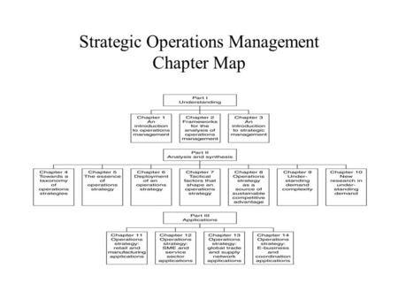 Strategic Operations Management Chapter Map