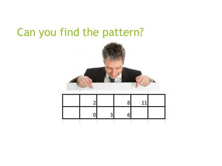 Can you find the pattern?. 3-2 Solving by Graphing Objective: to find the root/solution/zero of a linear equation by graphing.