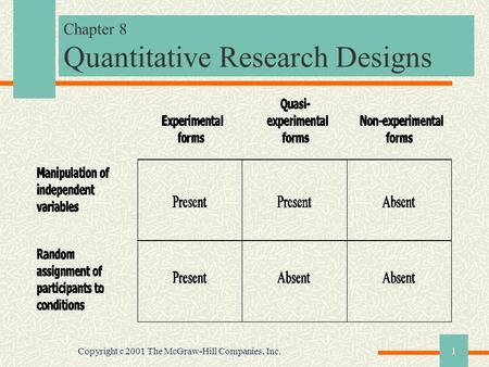 Copyright c 2001 The McGraw-Hill Companies, Inc.1 Chapter 8 Quantitative Research Designs.