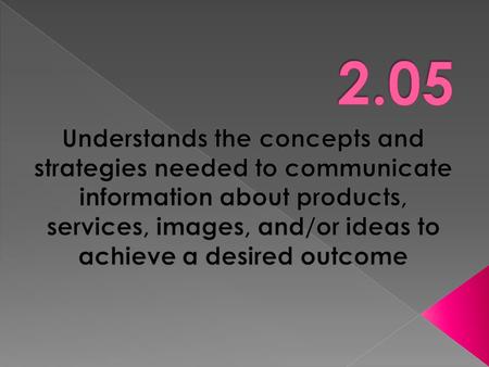 2.05 Understands the concepts and strategies needed to communicate information about products, services, images, and/or ideas to achieve a desired outcome.