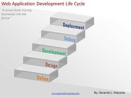 By: Gerardo L. Mazzola Web Application Development Life Cycle “A driven force moving businesses into the future.” www.gerardomazzola.com.