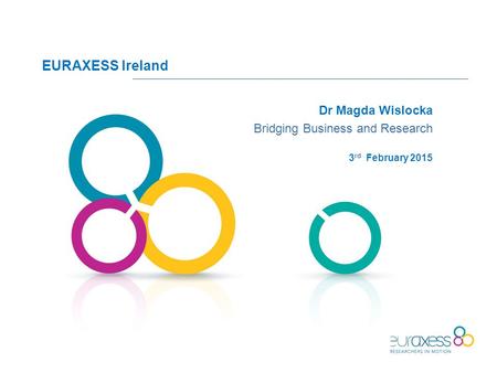 EURAXESS Ireland Dr Magda Wislocka Bridging Business and Research 3 rd February 2015.