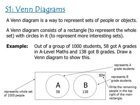 S1: Venn Diagrams A Venn diagram is a way to represent sets of people or objects. A Venn diagram consists of a rectangle (to represent the whole set) with.