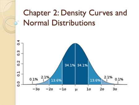 Chapter 2: Density Curves and Normal Distributions